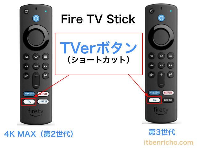Fire TV StickのTVerショートカットボタンの説明図