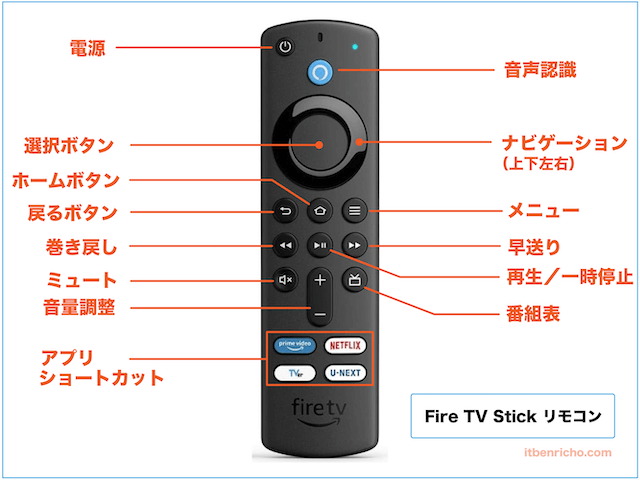 Fire TV Stick（ファイヤースティック）リモコン名称